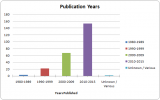 Q1Q2PublicationYears2.png