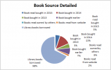 Q1Q2BookSourceDetailed.png