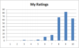 Q1Q2MyRatings.png
