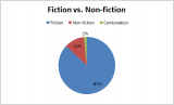 Q1Q2FictionvsNonfiction.png