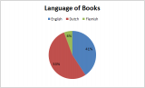 LanguageofBooks.png