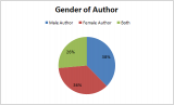 AuthorGender.png