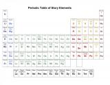 Periodic-table-of-story-elements.jpg