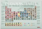 Periodic-Table-of-the-World-Literature.jpg