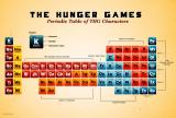 Periodic-table-of-the-Hunger-Games-characters.jpg