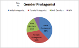 GenderProtagonist.png