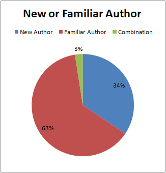 Q1Q2_10_NewFamiliarAuthor.png