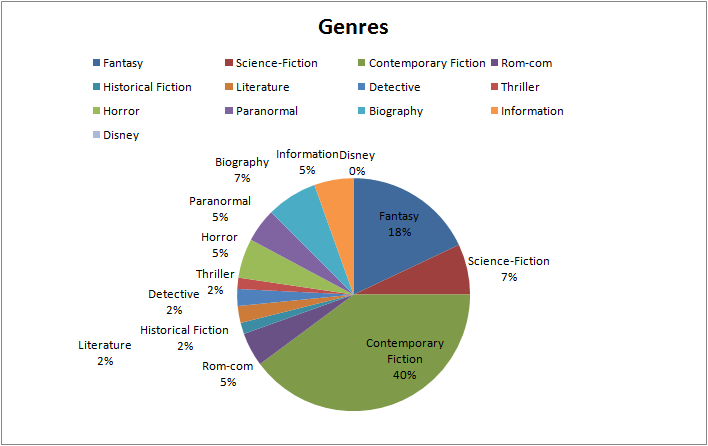 Q1Q2_16_Genres.png