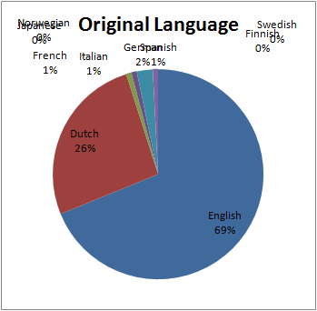 Q1Q2_24_OriginalLanguage.png