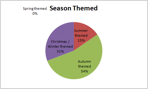 Q1Q2_33_SeasonThemed.png