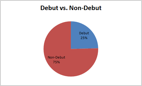 Q1Q2_38_DebutvsNondebut.png