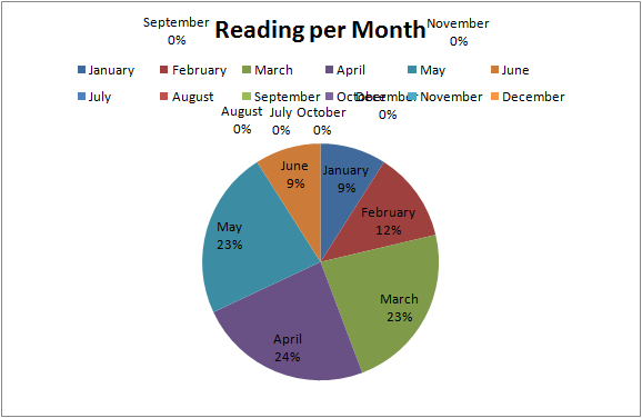 Q1Q2_44_ReadingperMonth.png