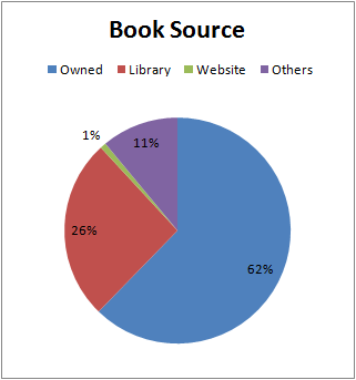 2017_04_BookSource.png