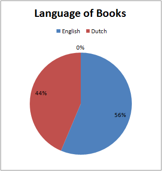 2017_19_LanguageofBooks.png