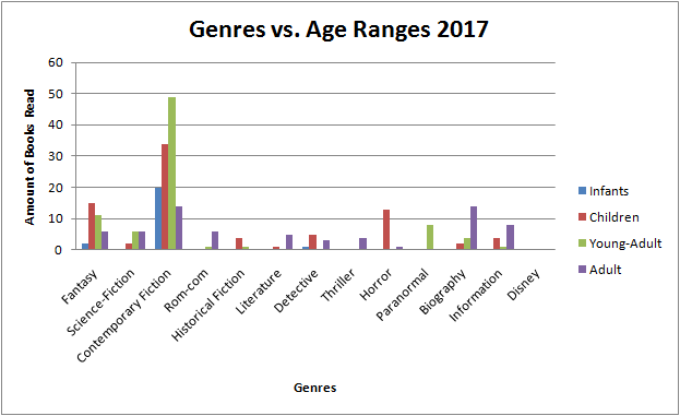 2017_22_GenrevsAgeRanges.png