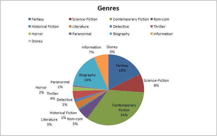 Q1Q2_13_Genres(1).png