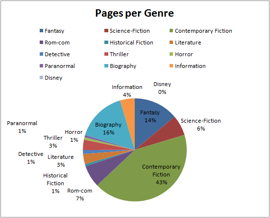 Q1Q2_14_Genres(2)Pages.png