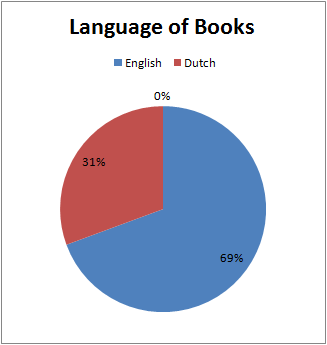 Q1Q2_19_LanguageofBooks.png