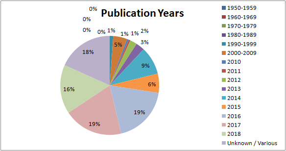 Q1Q2_23_PublicationYears(3).png