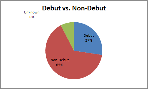 Q1Q2_34_DebutvsNonDebut.png